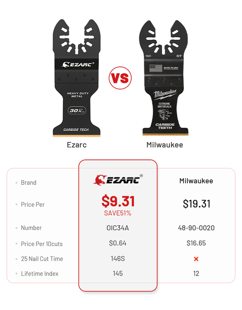 home-vs-ezarc-milwaukee-mob.png__PID:6d2dc898-b2b6-41c6-ae74-c41a7e2d2a6b