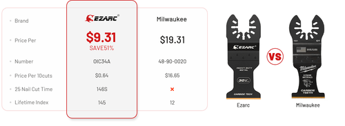 home-vs-ezarc-milwaukee-pc.png__PID:2dc898b2-b6c1-466e-b4c4-1a7e2d2a6b81