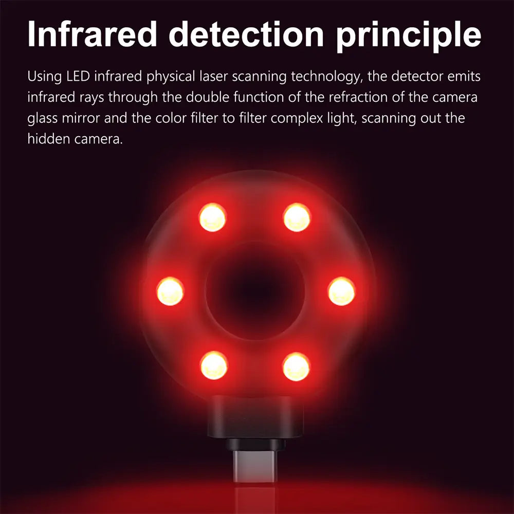 Anti-Sneak Camera Detector for Privacy Protection