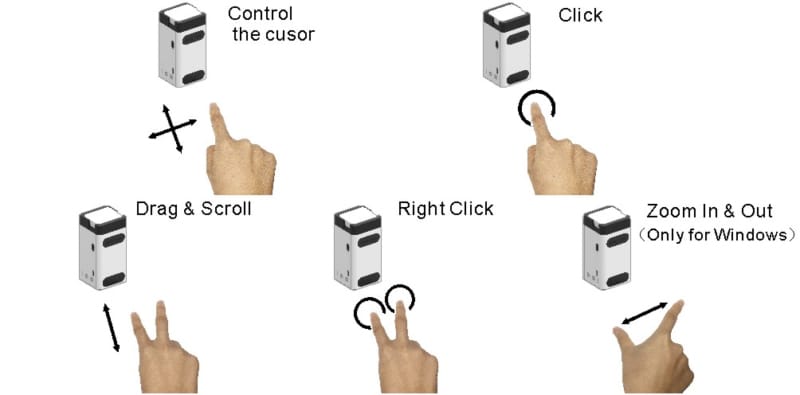 X-Board - Laser Projection Virtual Keyboard