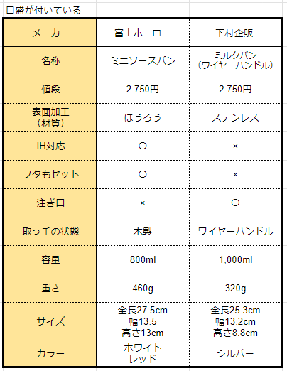 目盛が付いている