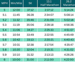 LEVER Pace Calculator