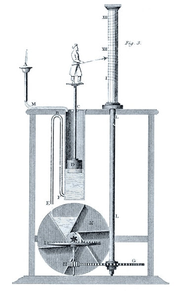 Water clock from 3rd century BCE