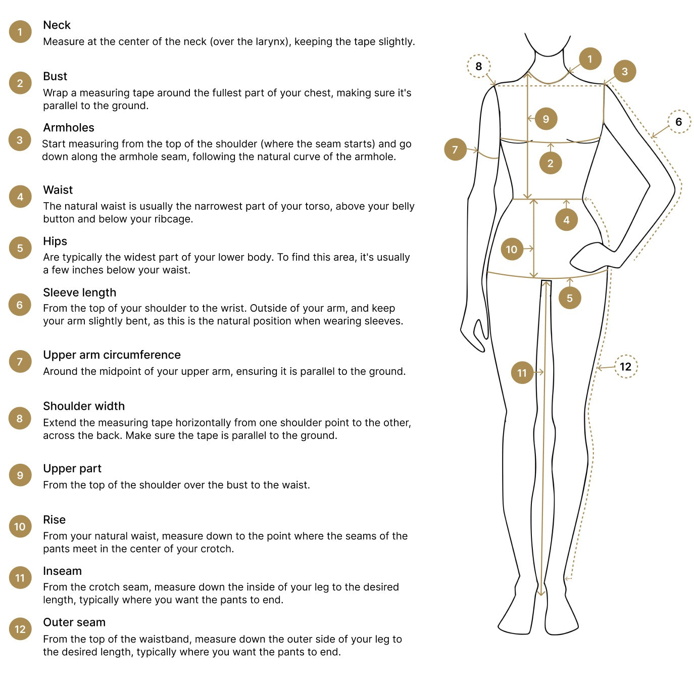 How to Measure