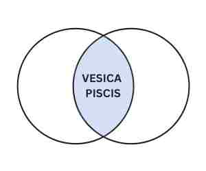 vesica-piscis-sacred-geometry