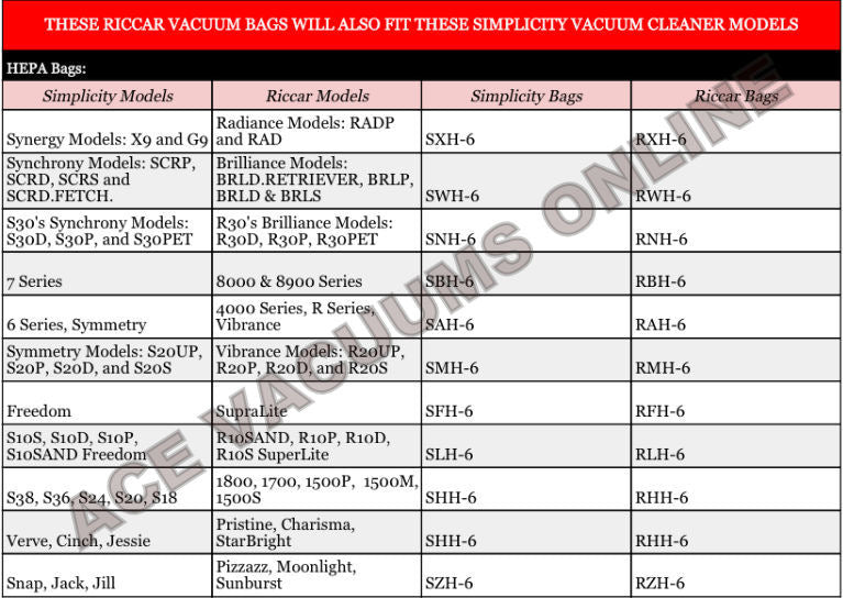 Richer and Simplicity vacuum cleaner bags are interchangeable. They are made by Tacony corporation.