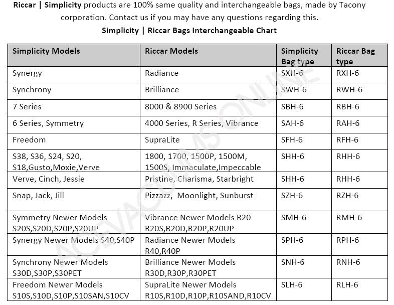 Simplicity SAH-6 bags are the exact same bags as Riccar RAH-6 bags. These bags are 100% interchangeable and are made by Tacony. Read the Simplicity and Riccar bags comparison chart below.