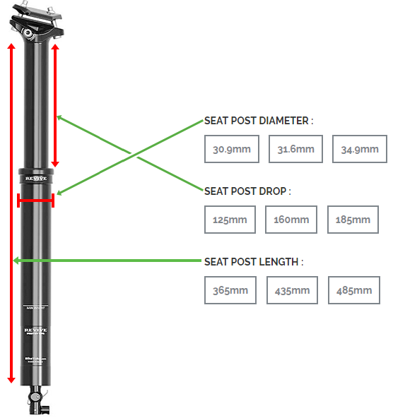 MTBD Measurements