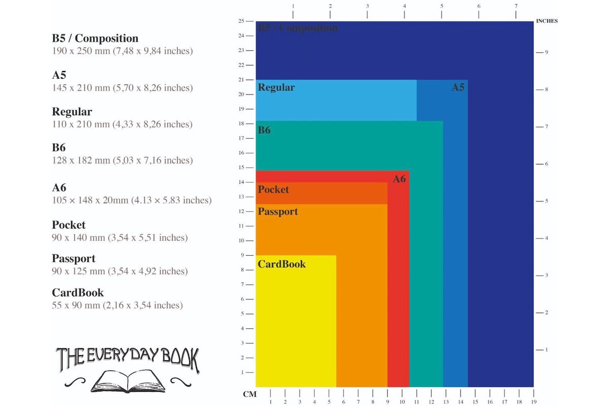 A Comprehensive Guide to Notebook Sizes + Infographic Galen Leather