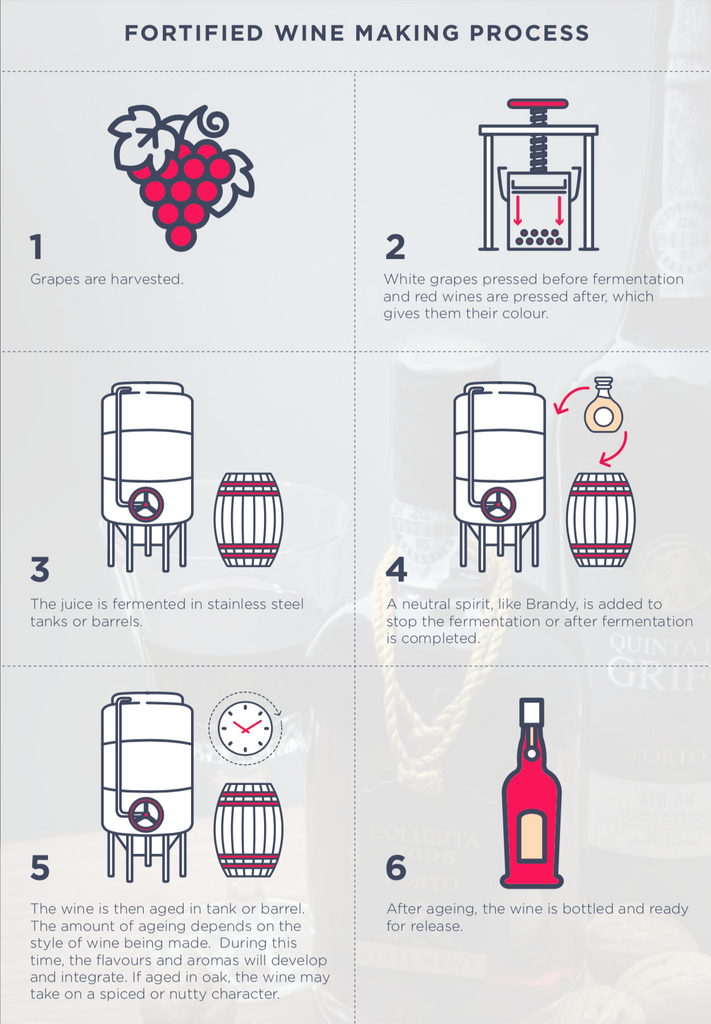 fortified wine making guide