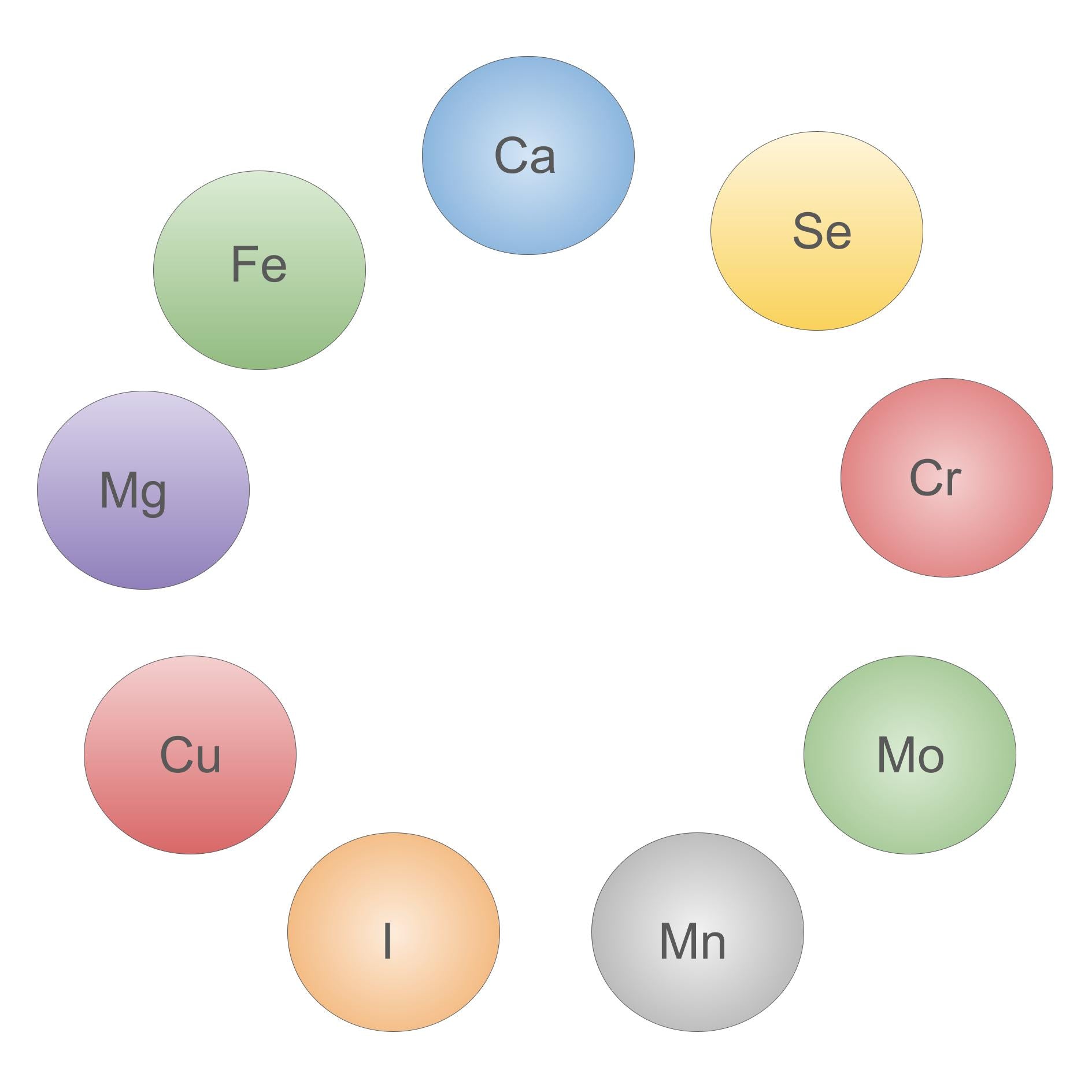 ミネラル分子のイメージ図