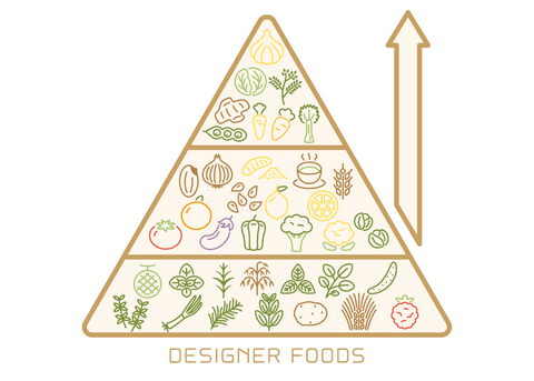デザイナーズフードのピラミッド図
