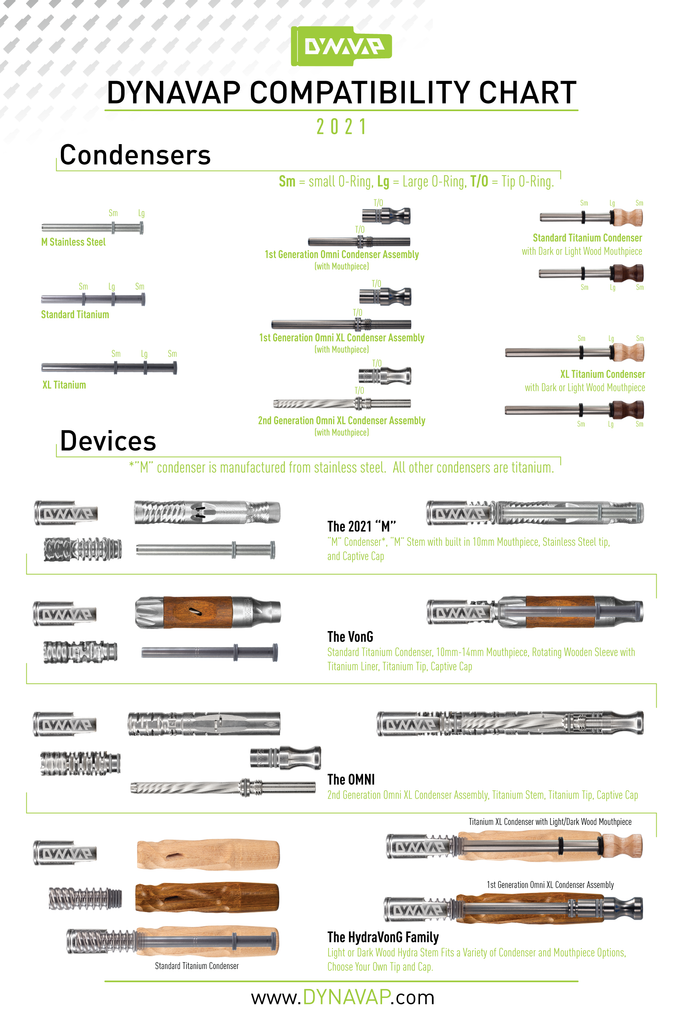 Dynavap Product Compatability