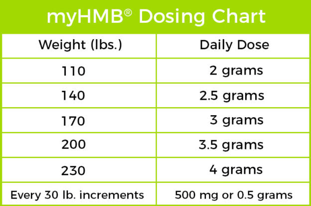 Dosing_Chart-624x415 (1).jpg__PID:d851a4c0-ba4f-463e-a0b9-6f825ab15533