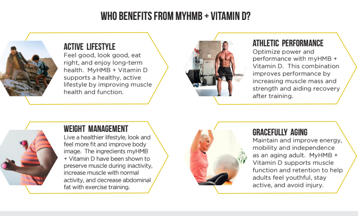 benefits of hmb with vitamin d for men