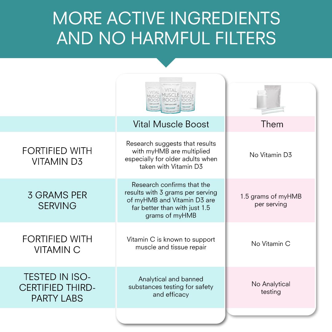 vital muscle boost ingredient comparison.jpeg__PID:e475810e-1d3b-4b48-8388-34962699a2f2