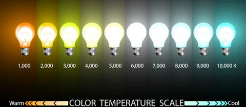 Colour temperature chart.