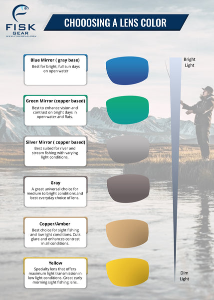 Sunglass Lenses for Fishing