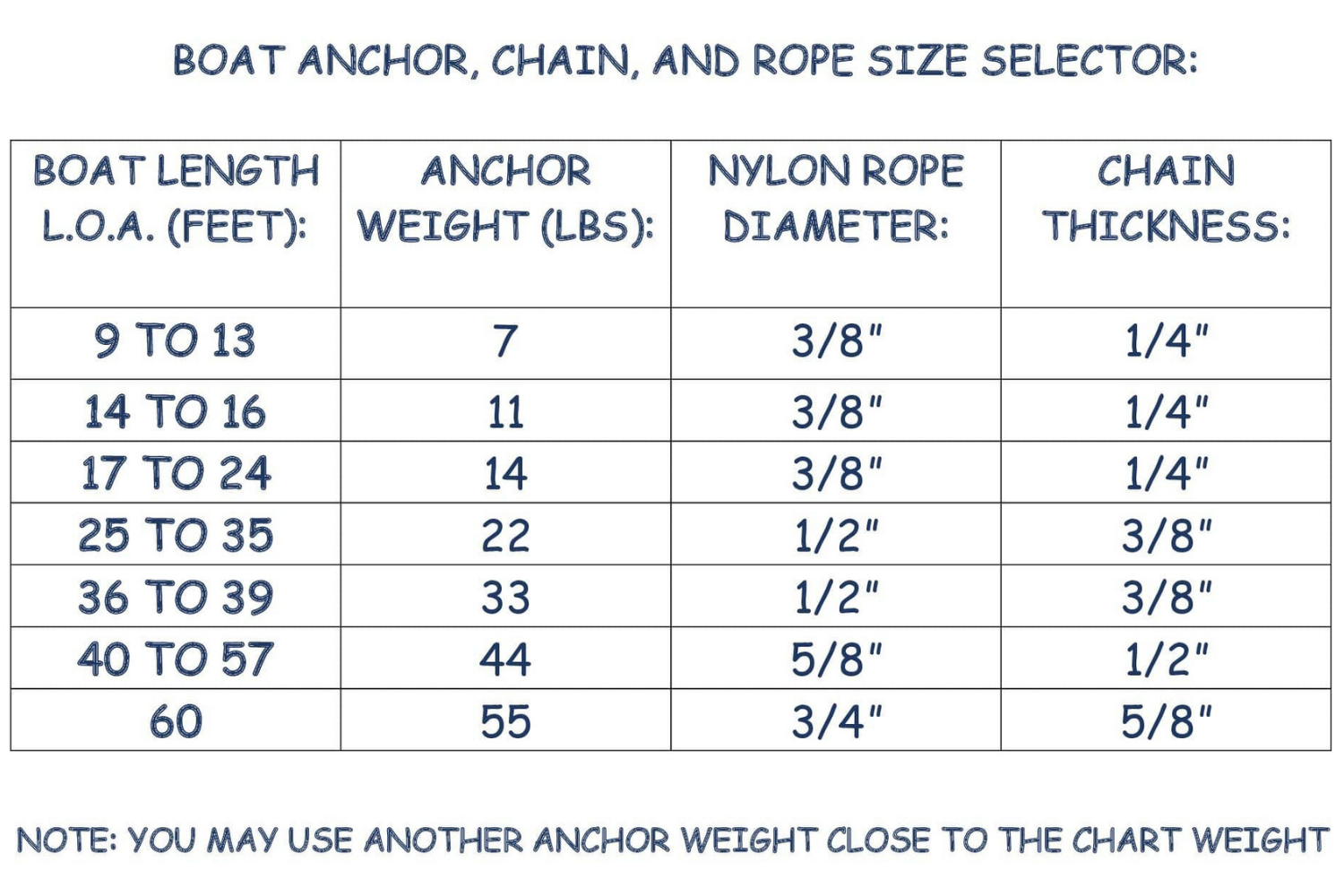 What Size Anchor for My Boat – Explained with Steps & Charts – Sardine ...