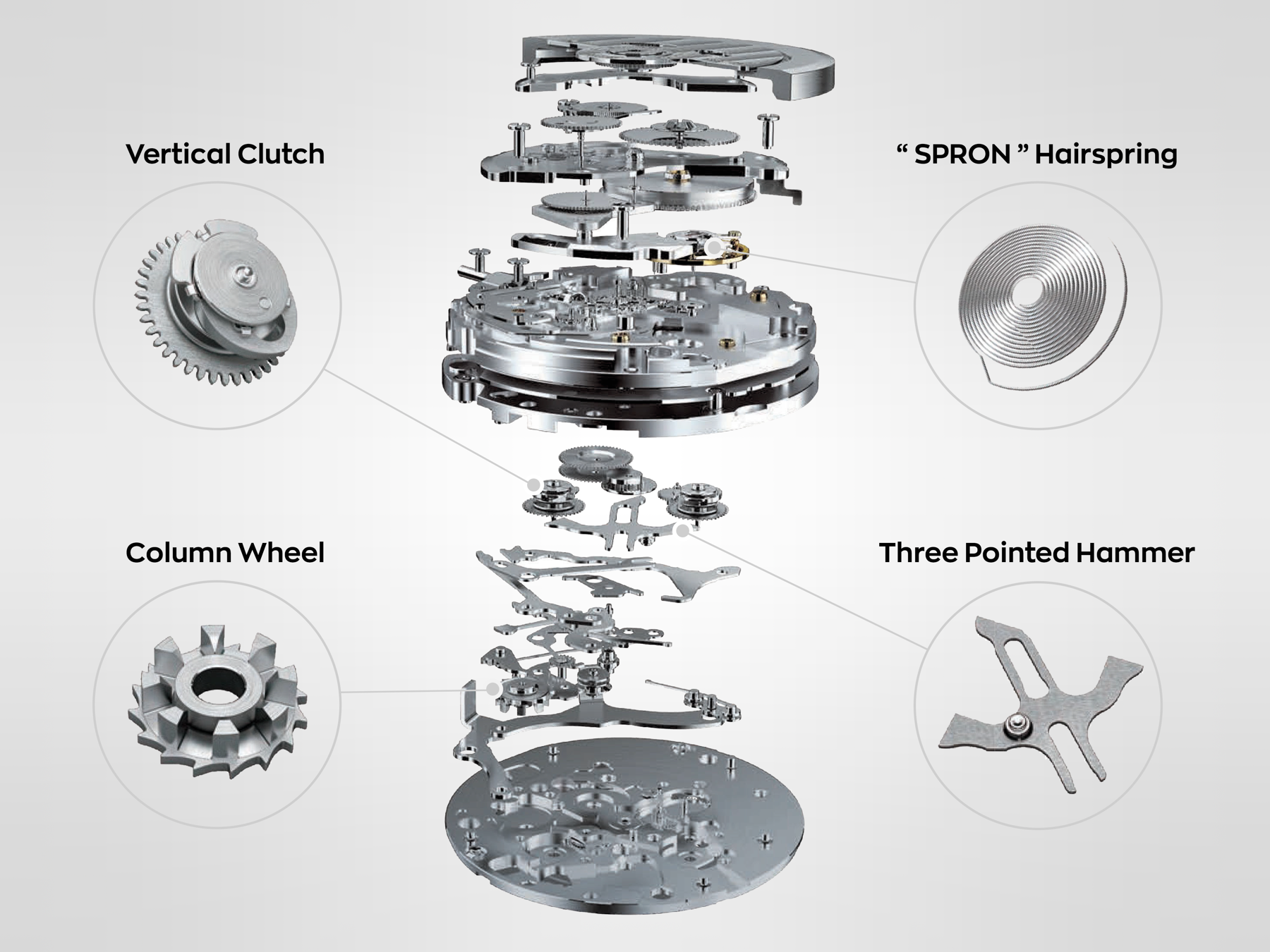 NE86: Seiko's most modern chronograph movement - Venezianico