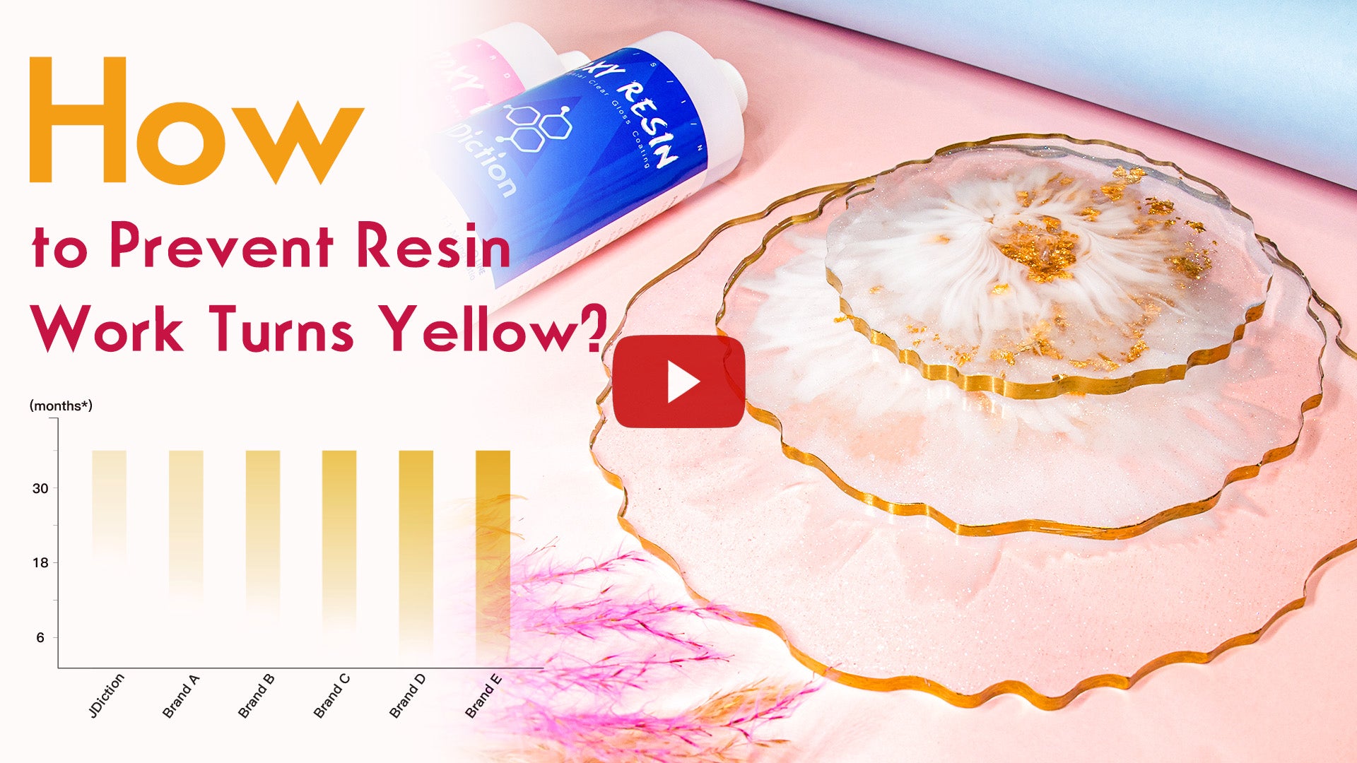 How to Prevent Resin Work Turns Yellow？ Anti-yellow Resin Recommend  Upgrade Formula, Crystal Clear Resin