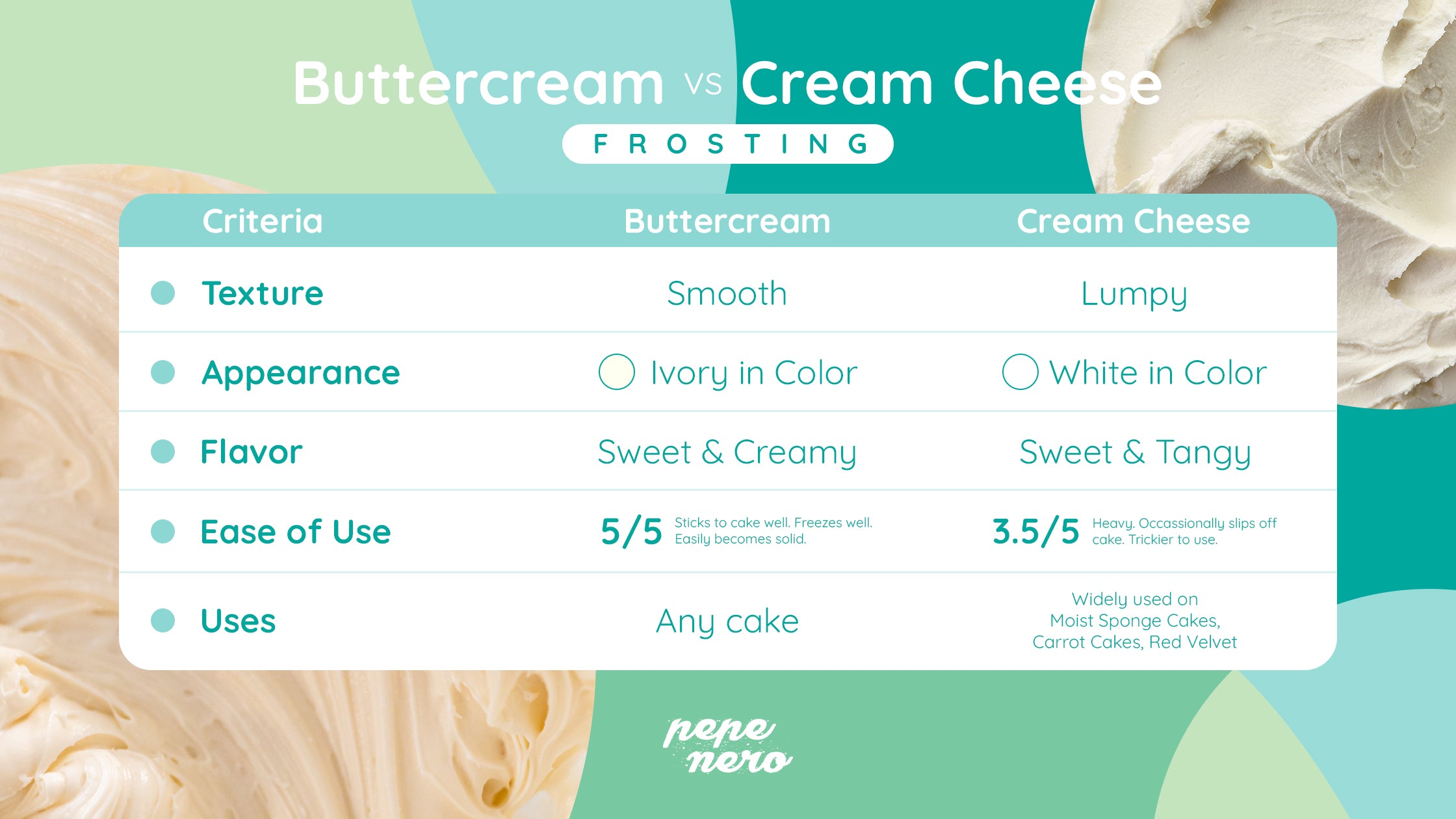 buttercream vs cream cheese frosting: which is better?