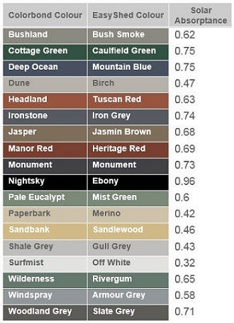 EasyShed | Choosing the Right Colour Garden Sheds