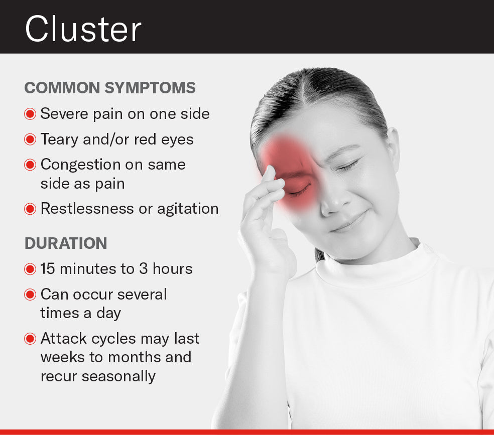 Essential oils for cluster headaches