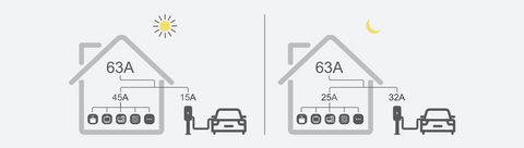 ZJ Beny EV charging station dynamic load balancing