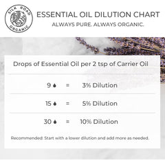 essential oil dilution chart drops of essential oil per 2 tsp carrier oil recommended start with a lower dilution and add more as needed