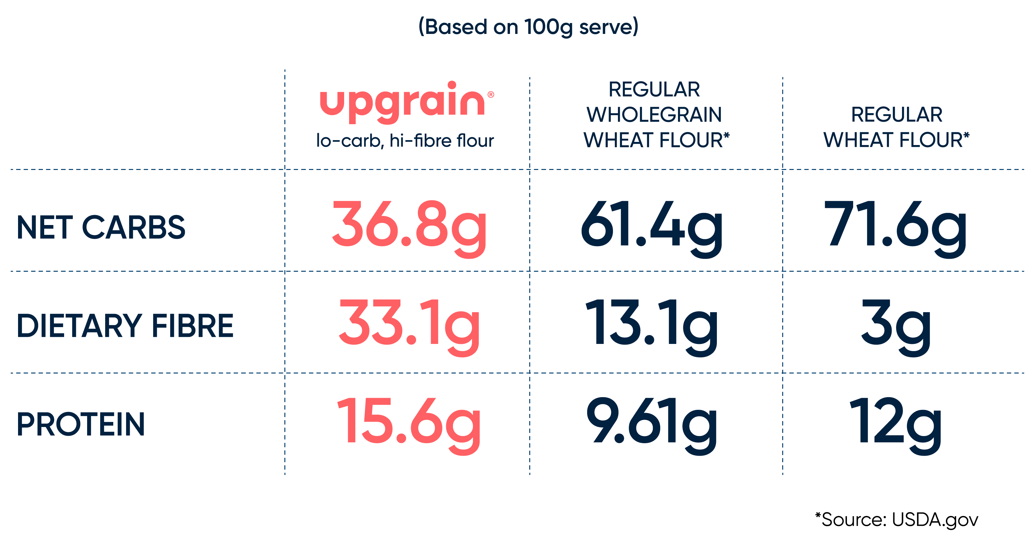 compare