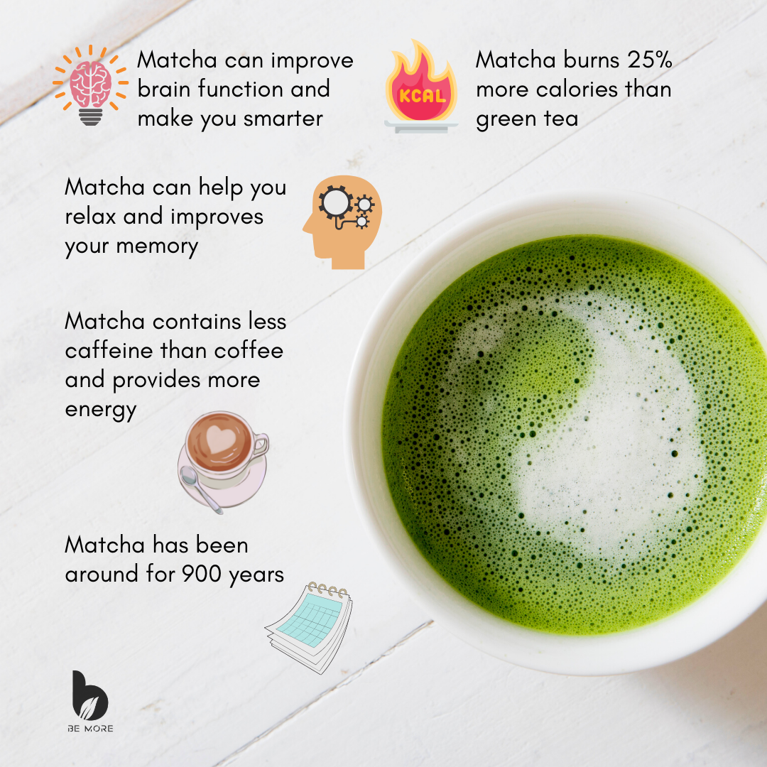 Matcha benefits burning calories