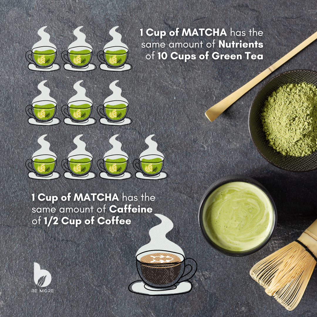 Matcha vs Tea - Nutrients