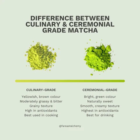 Culinary vs Ceremonial Matcha