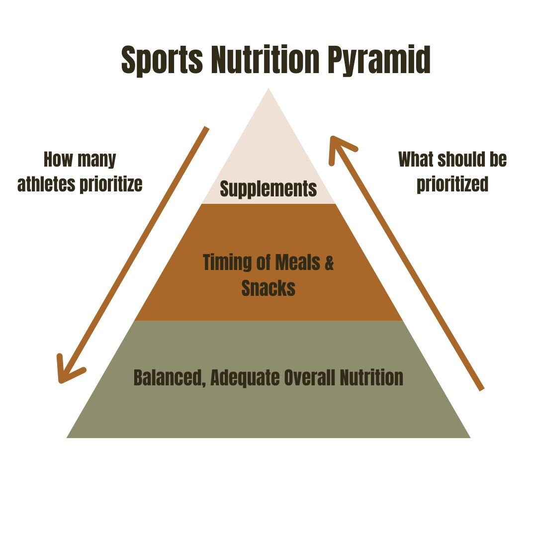 Sports Nutrition Pyramid