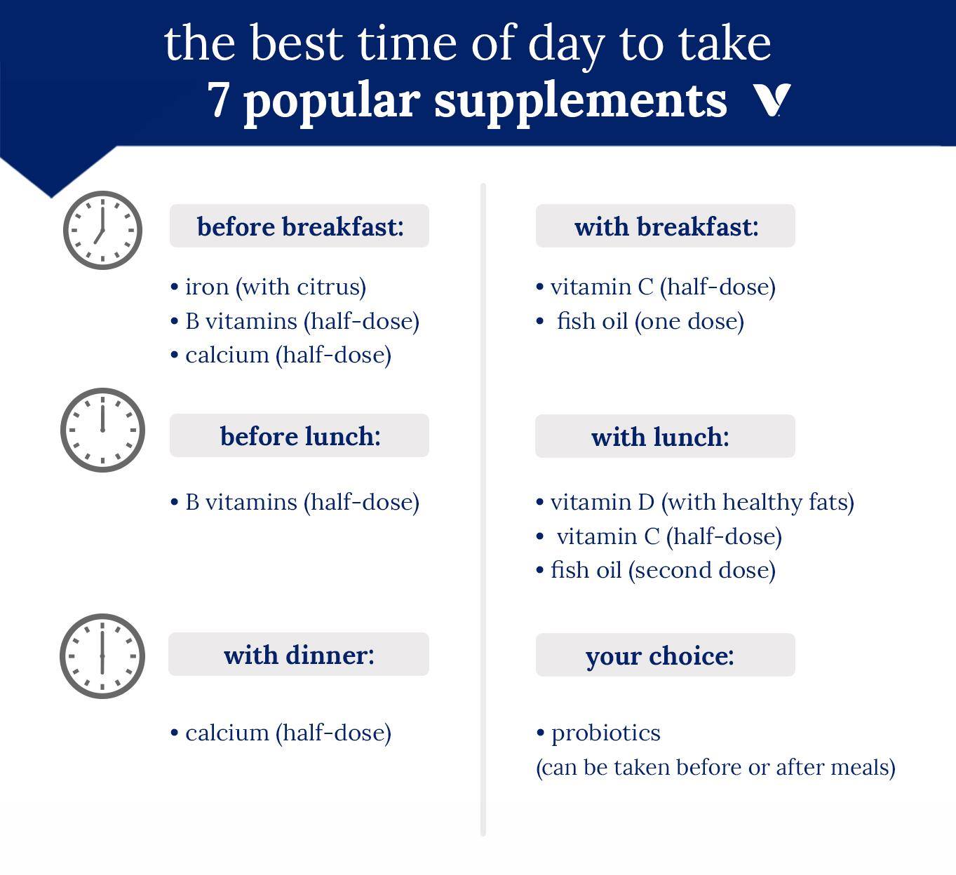 The Best Time to Take Supplements