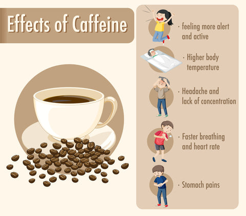 Effects of Caffeine