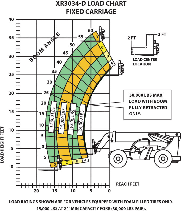 Xtreme XR3034 Load Chart