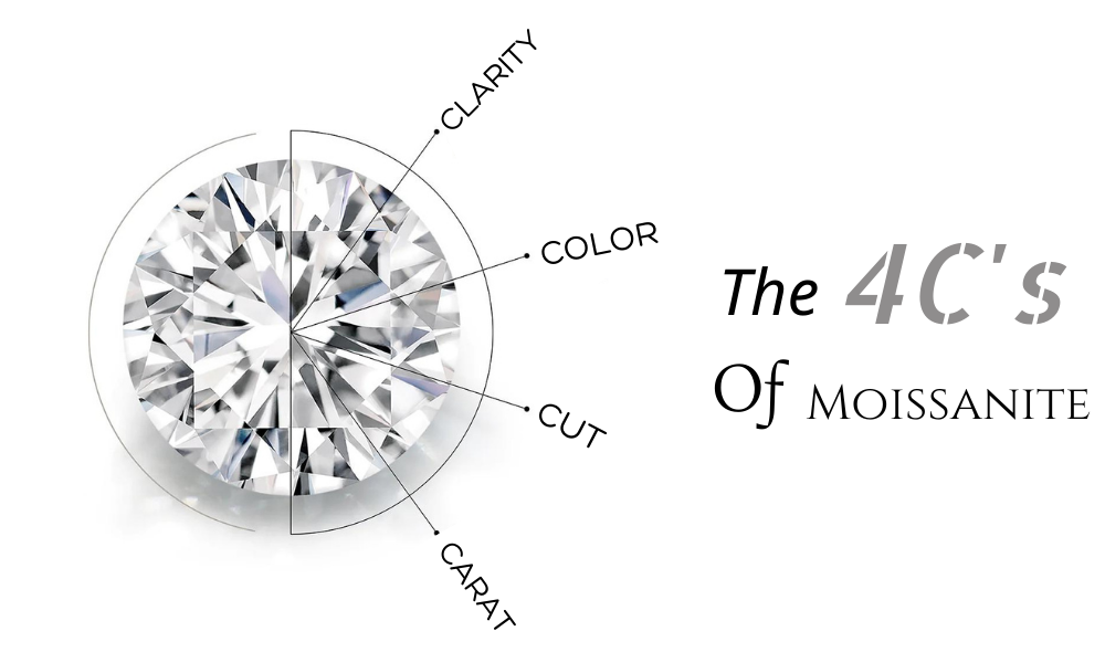 4c's of moissanite