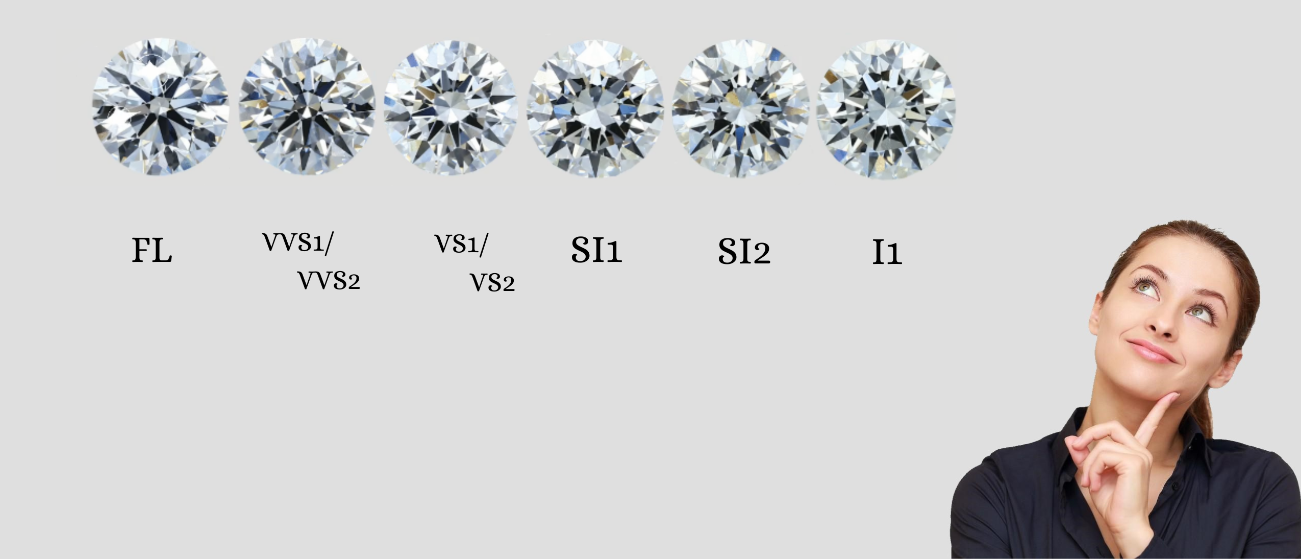 clarity scale