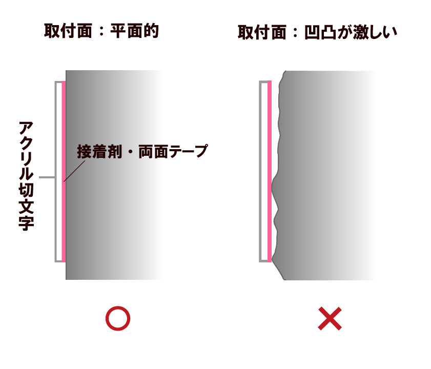 切文字オンライン_アクリル切文字取付