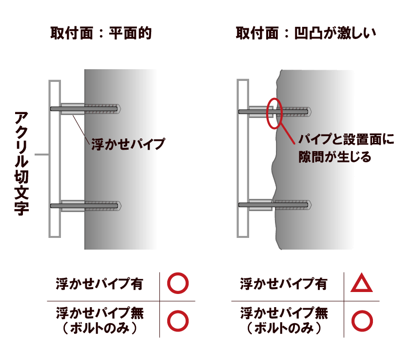 切文字オンライン_アクリル切文字取付