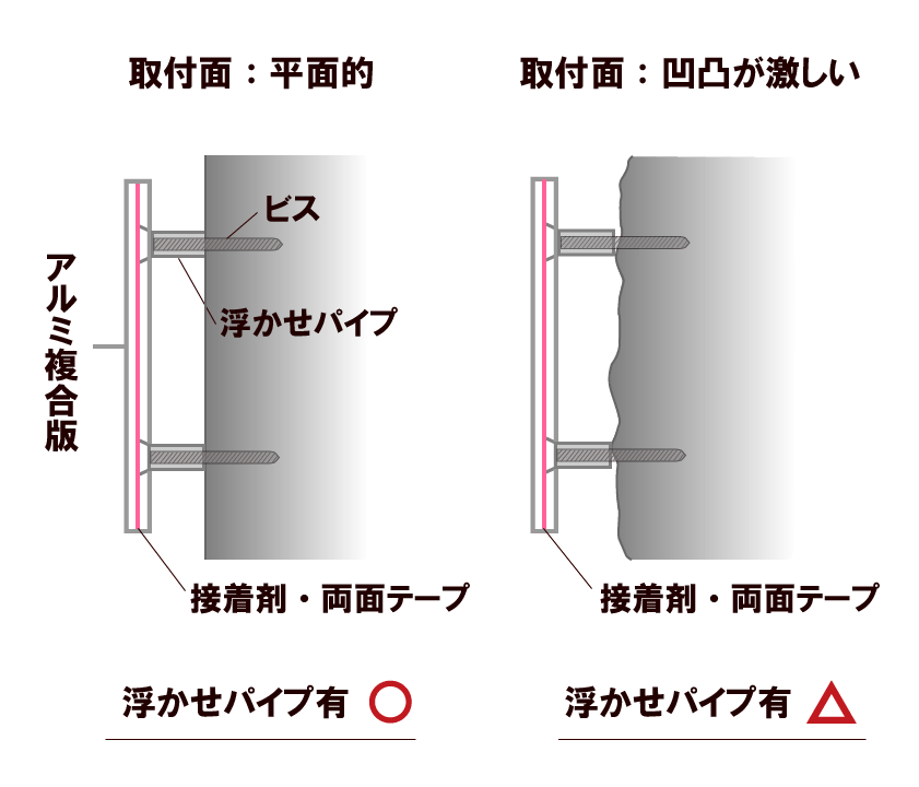 切文字オンライン_アルミ複合版取付