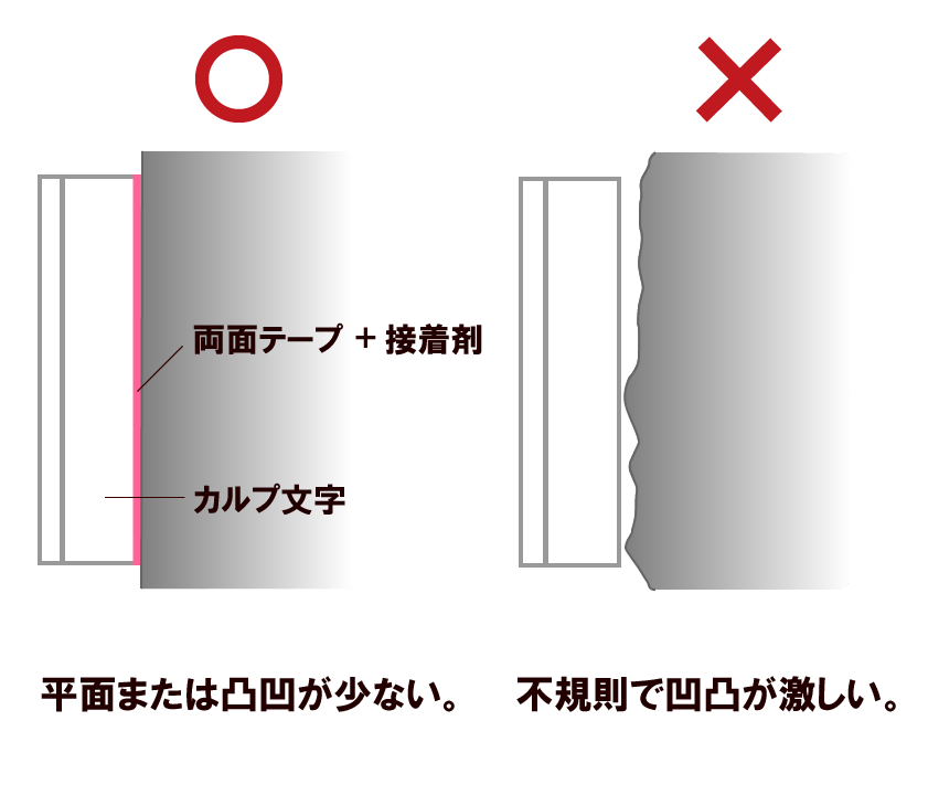 切文字オンライン_カルプ文字取付