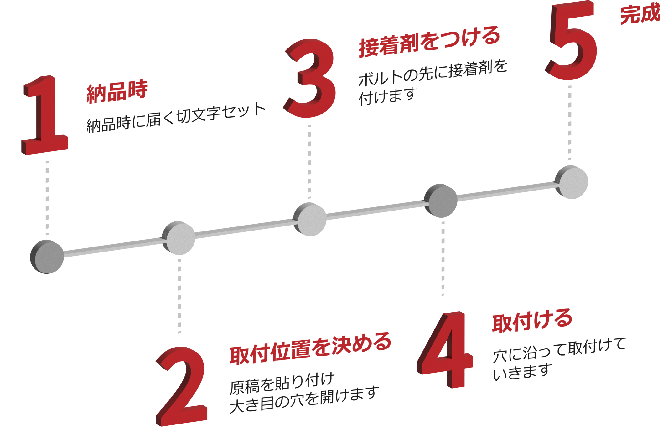 切文字オンライン_金属箱文字取付手順