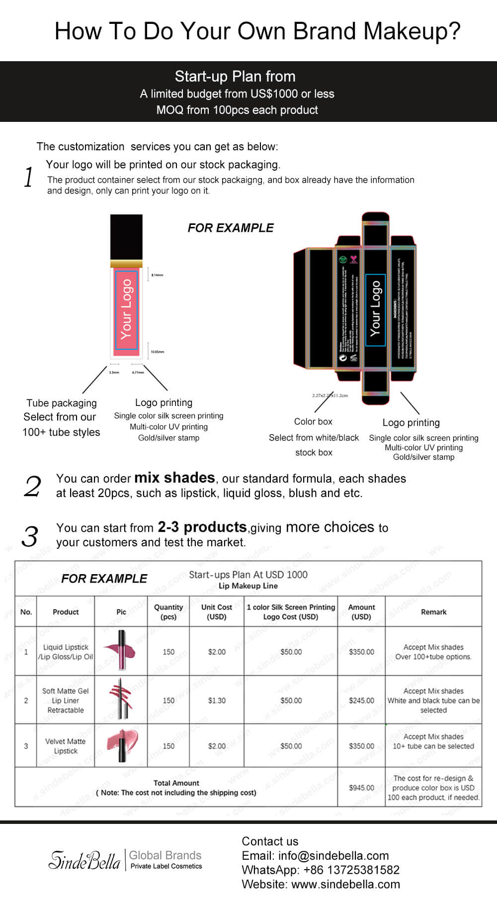 make up lijn starten-how much to start a makeup lip gloss lipstick business?