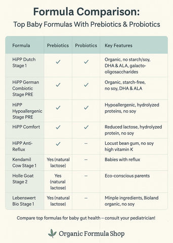 Top Baby Formulas With Prebiotics & Probiotics. Organic Formula Shop