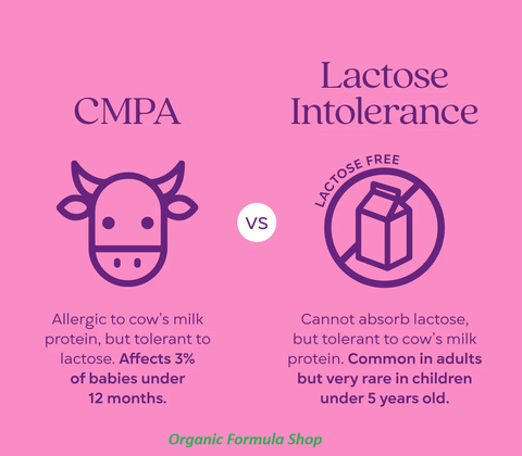 CMPA vs Lactose Intolerance