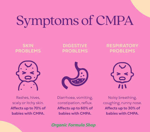 Organic Formula Shop CMPA