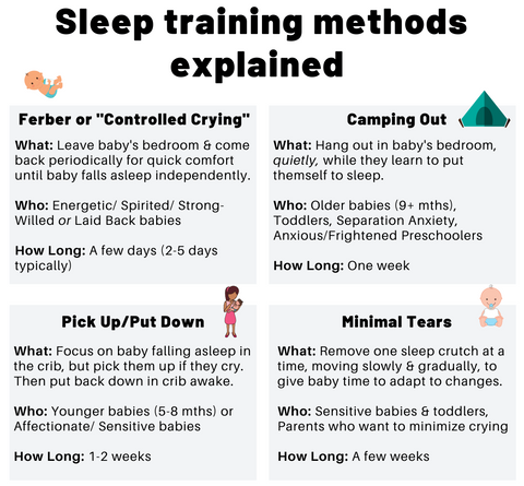 Sleep Training methods for infants